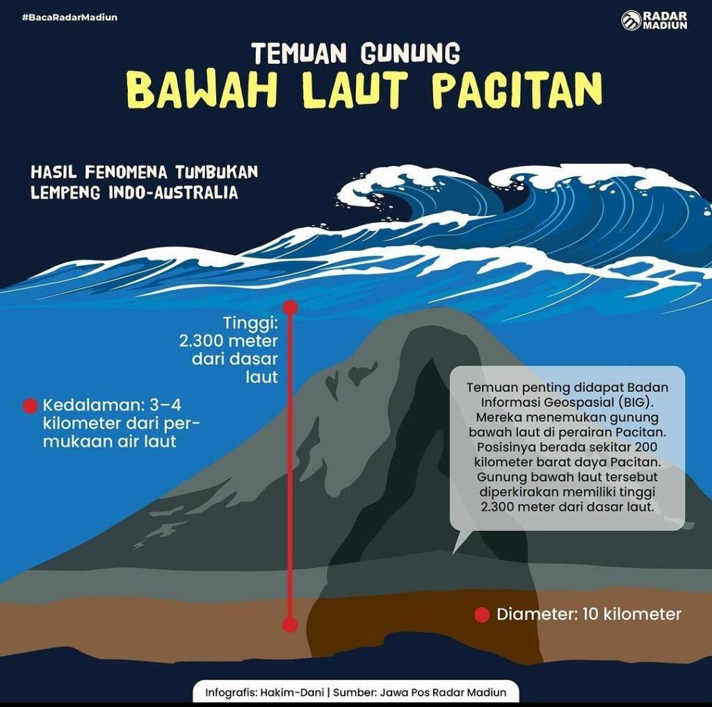 Jogo Jagat Diusulkan Jadi Nama Baru Gunung Bawah Laut Pacitan